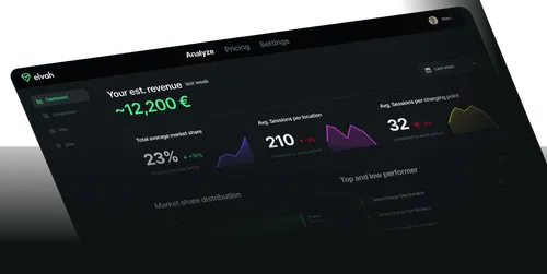 lay-flat screenshot of the elvah Hub