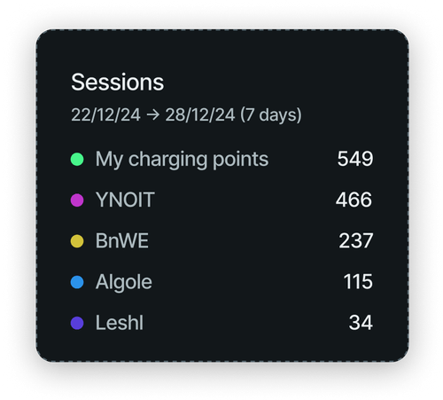 layover of CPOs in elvah Analyze software
