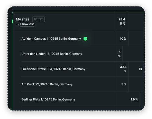 list view in elvah Analyze software