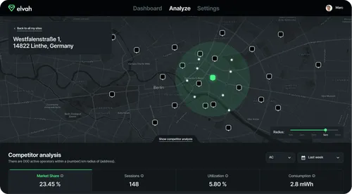 elvah Analyze competitive area overview