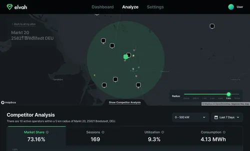 elvah Hub Analyze with competition area radius