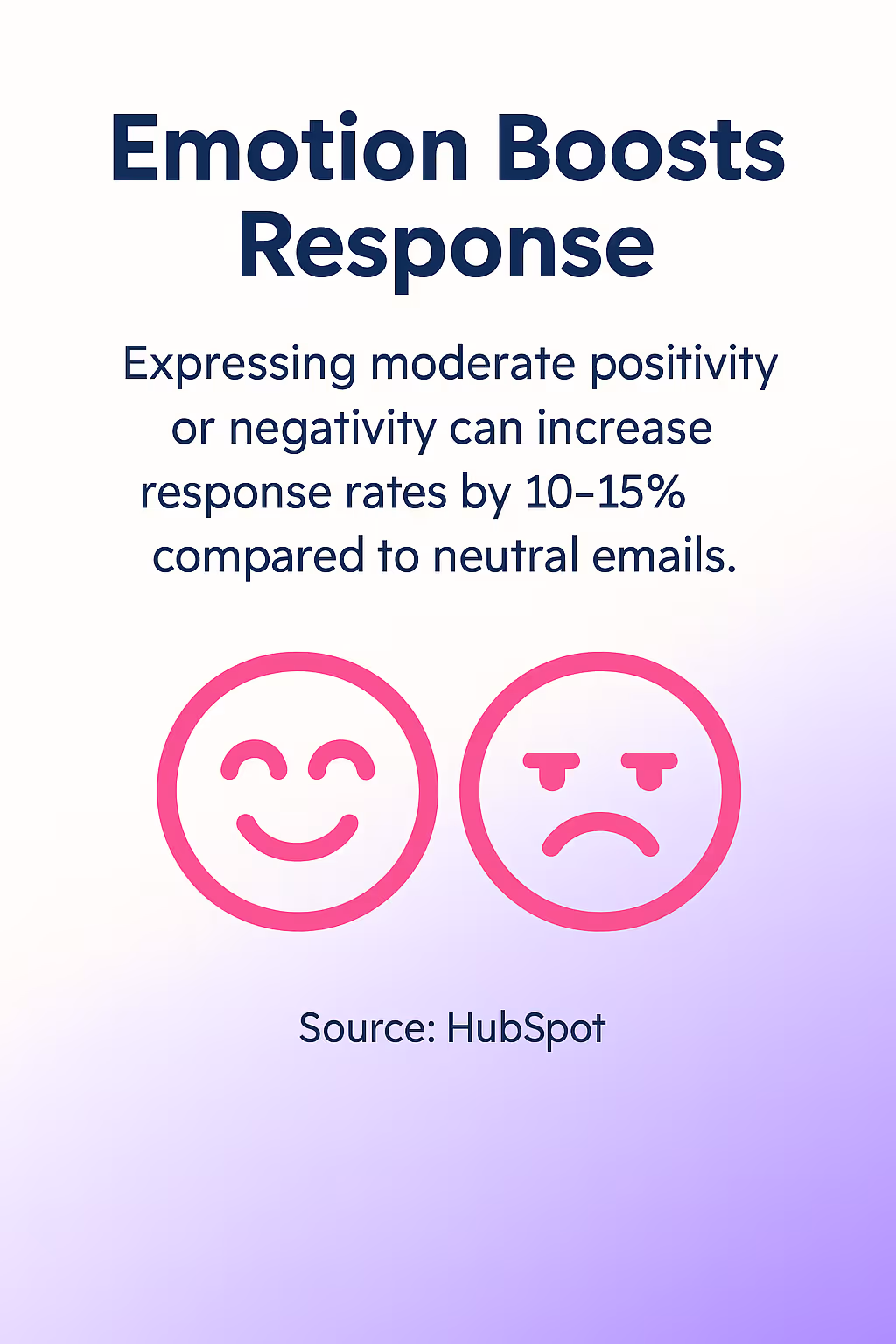 Emotion Boosts Response