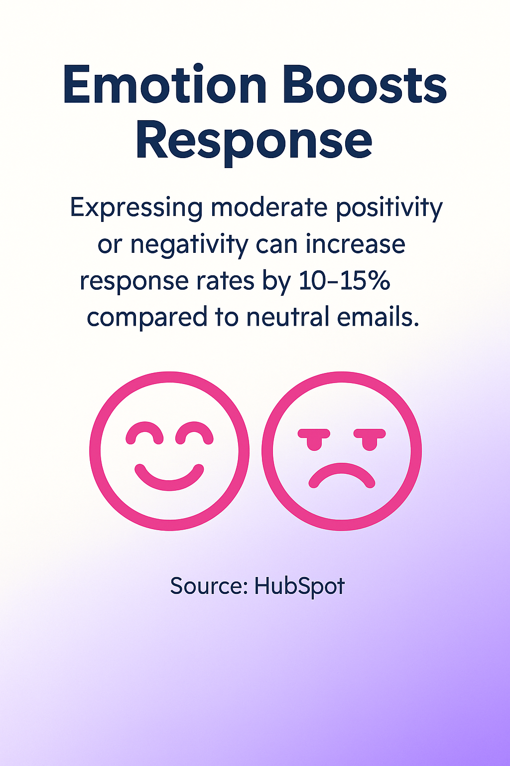 Emotion Boosts Response