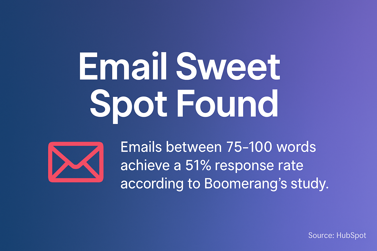 Email Sweet Spot Found