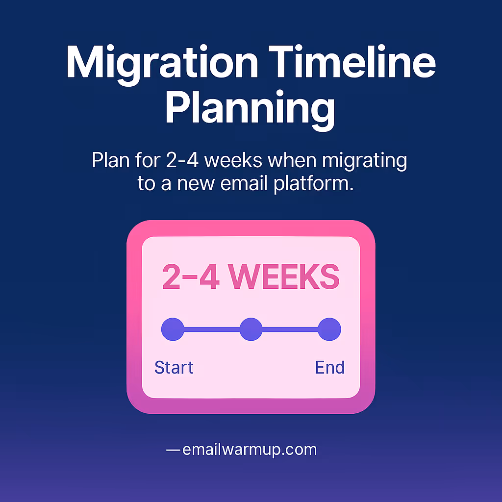 Migration Timeline Planning