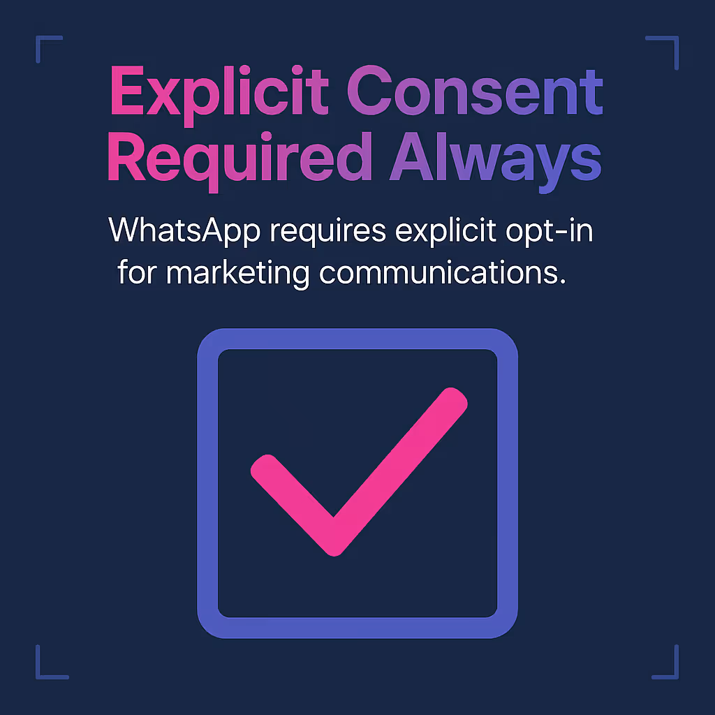 Explicit Consent Required Always