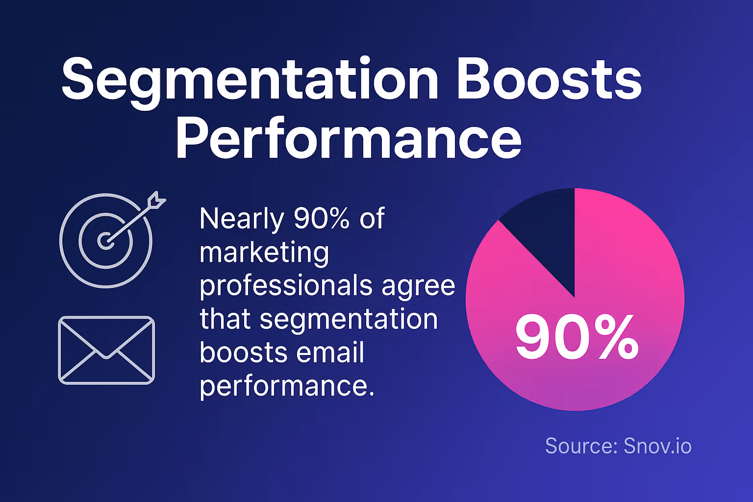 Segmentation Boosts Performance