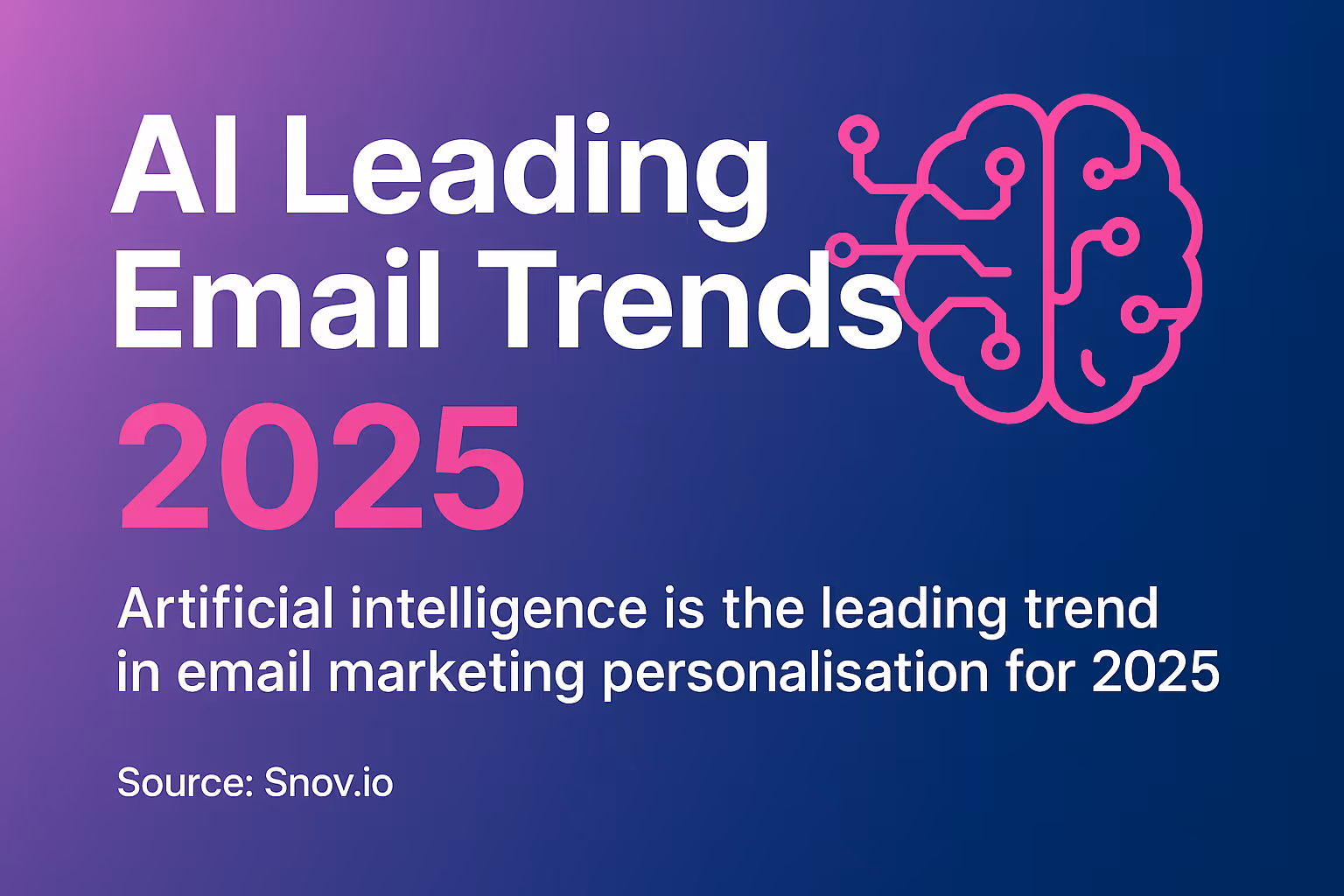 AI Leading Email Trends