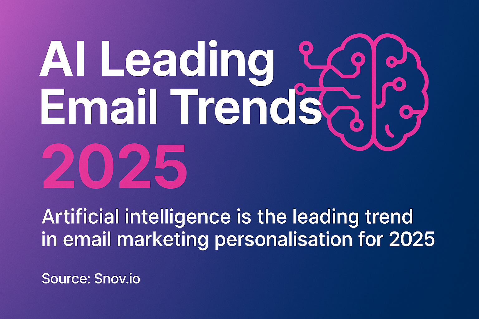 AI Leading Email Trends