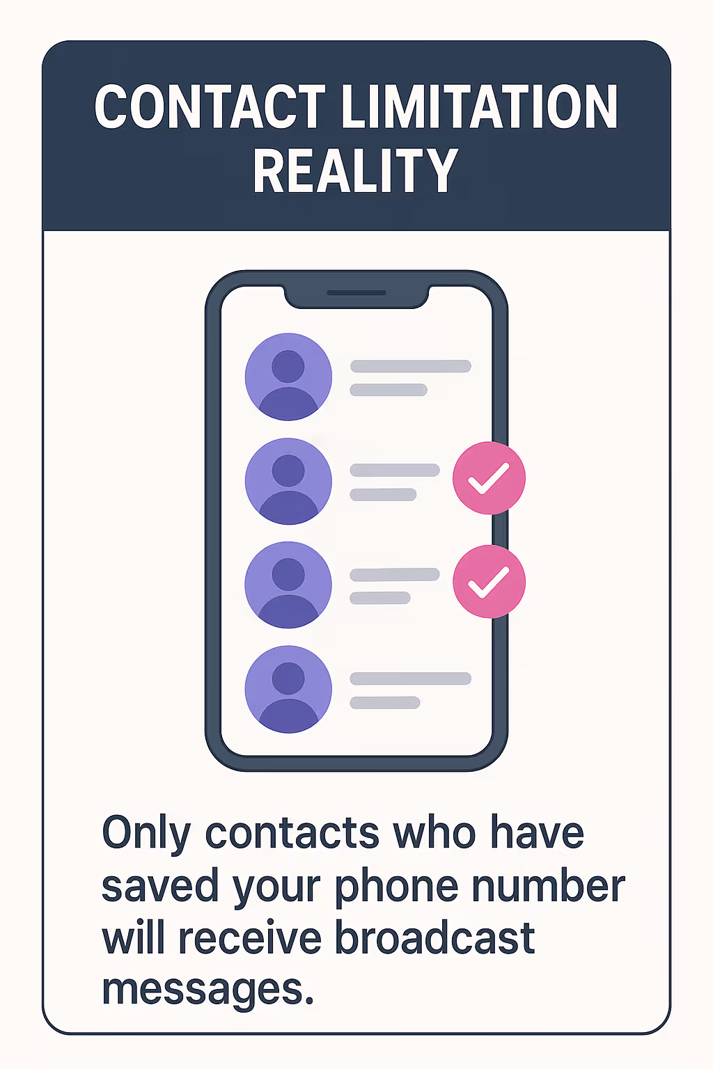 Contact Limitation Reality