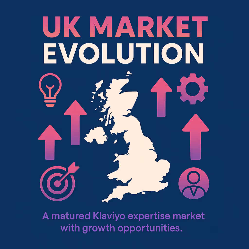 UK Market Evolution
