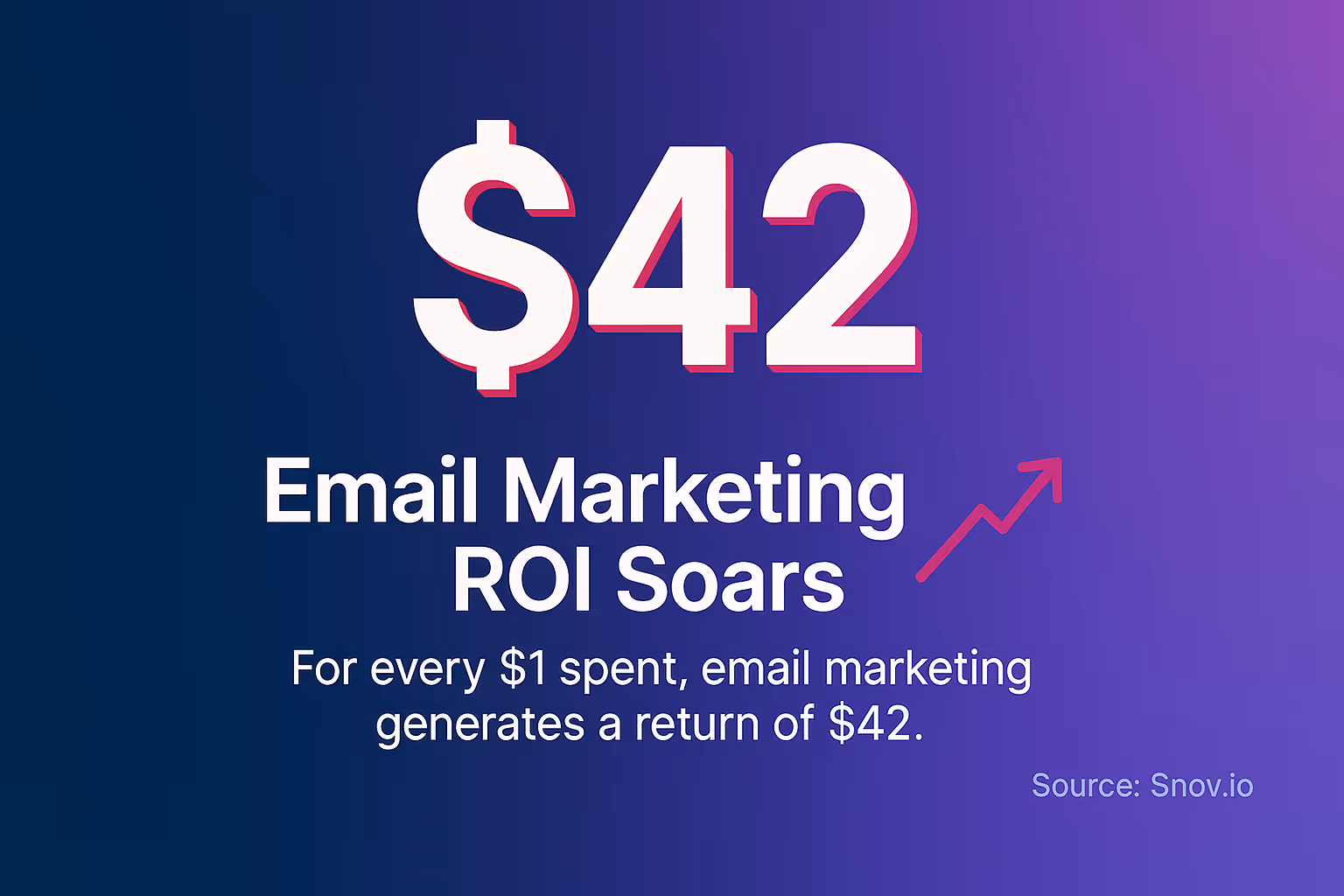 Email Marketing ROI Soars