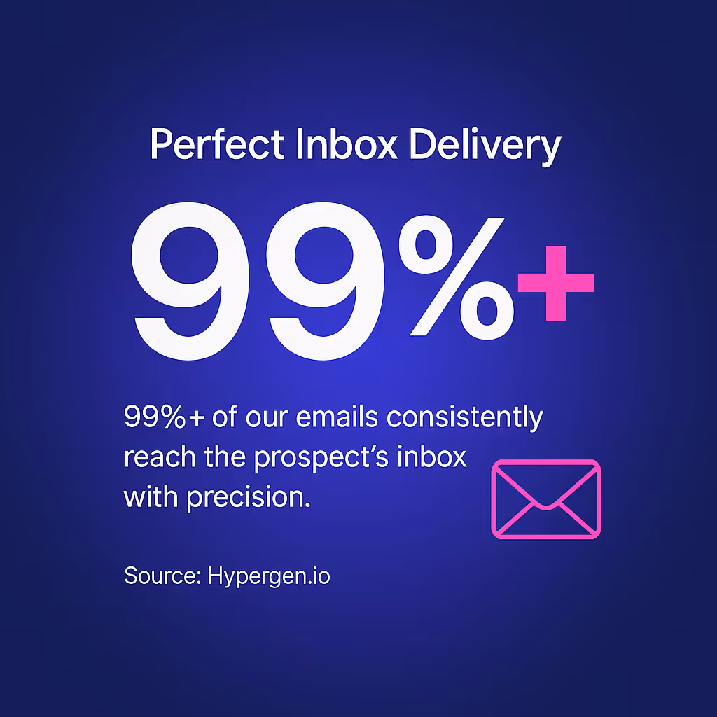 Perfect Inbox Delivery