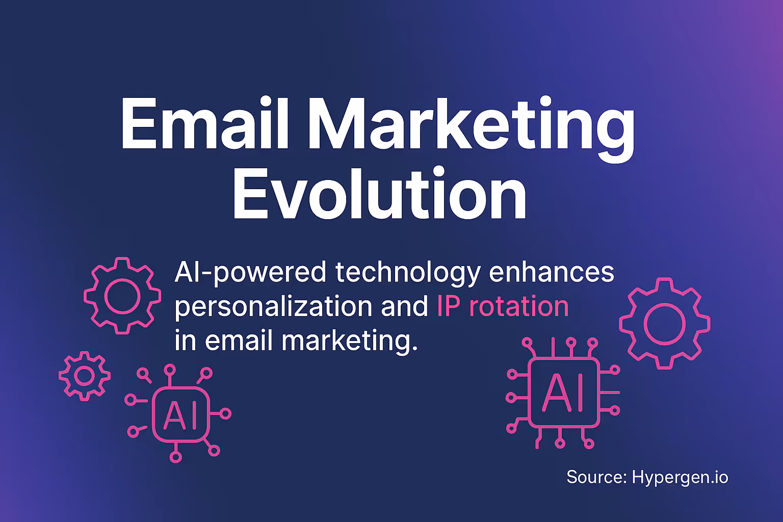 Email Marketing Evolution
