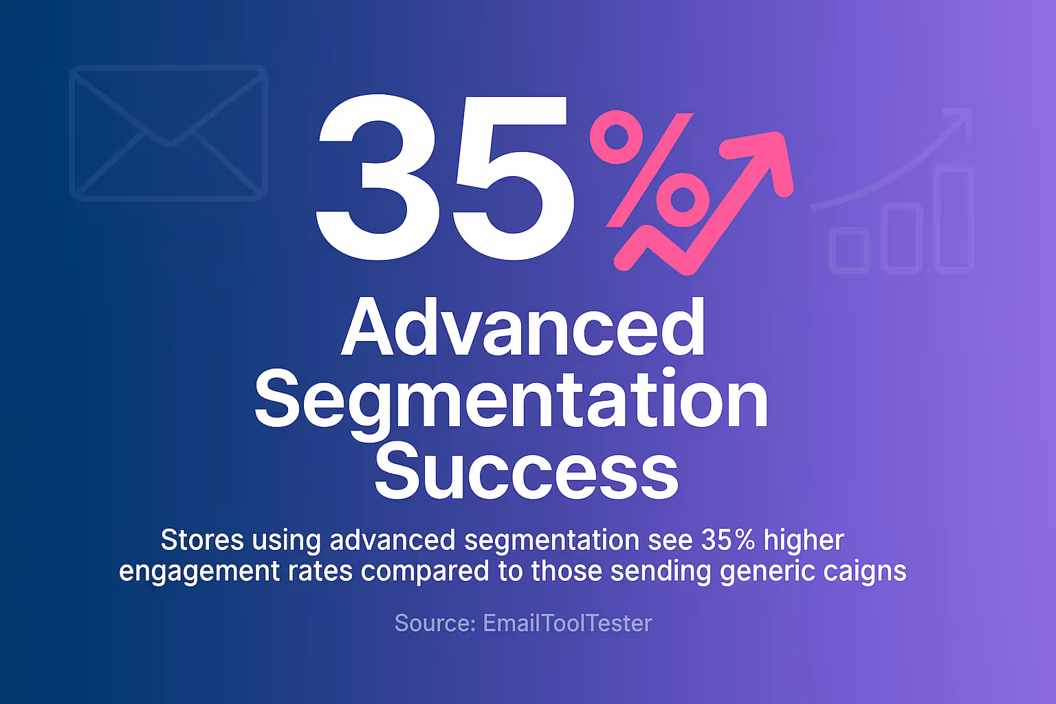 Advanced Segmentation Success
