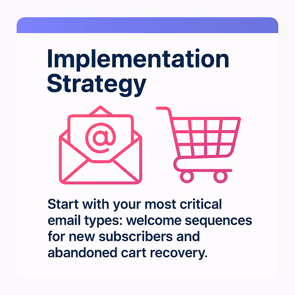 Implementation Strategy