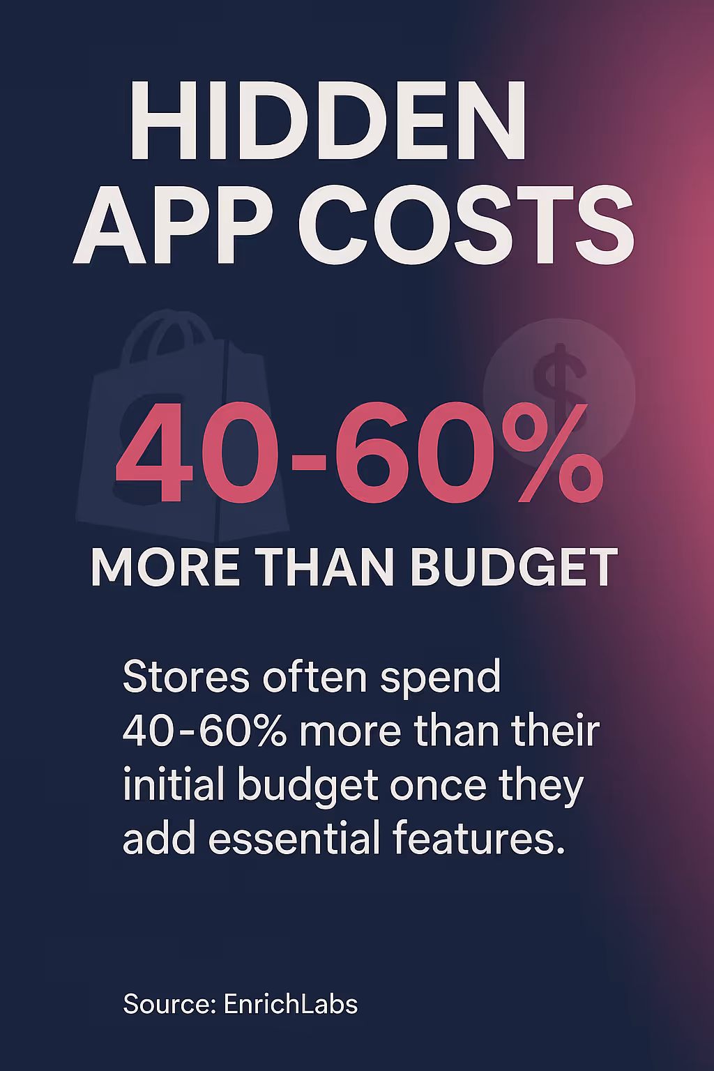 Hidden App Costs