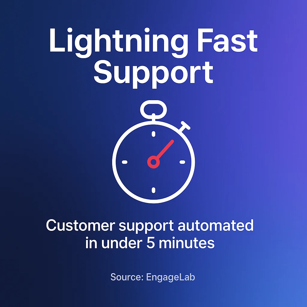 Lightning Fast Support