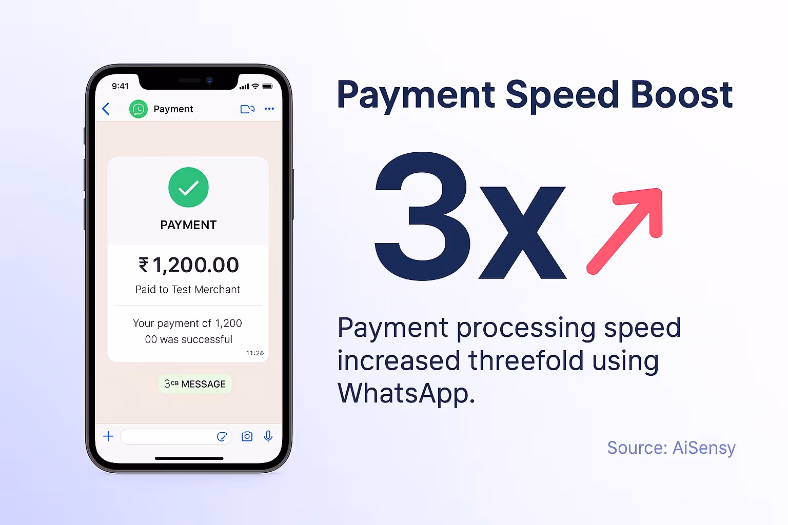 Payment Speed Boost