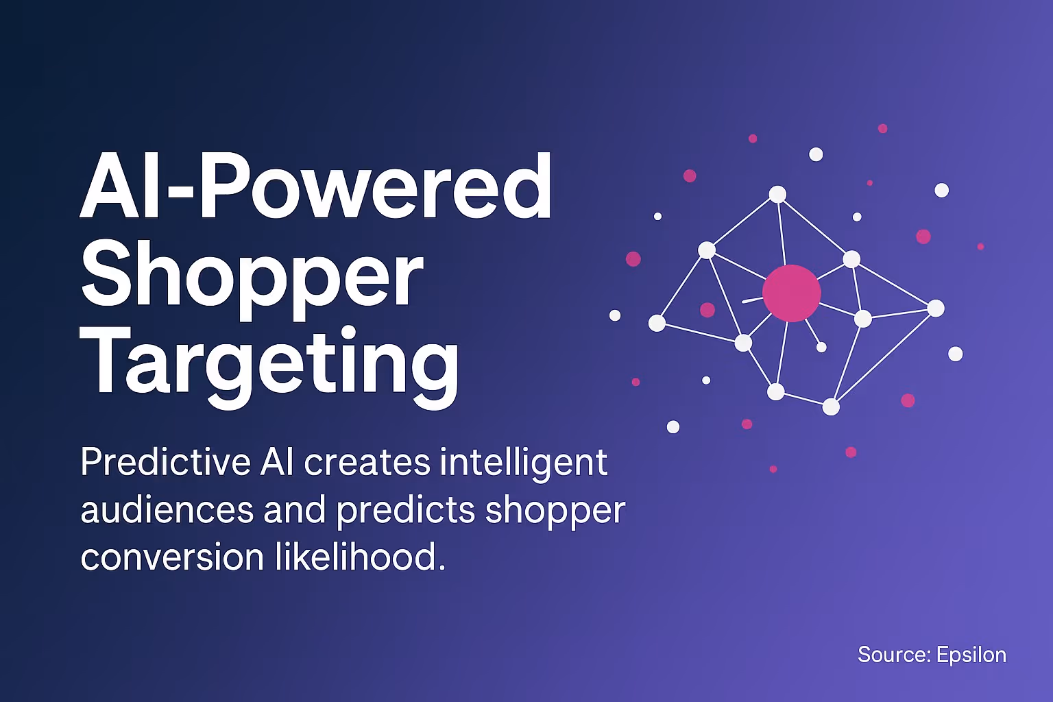 AI-Powered Shopper Targeting