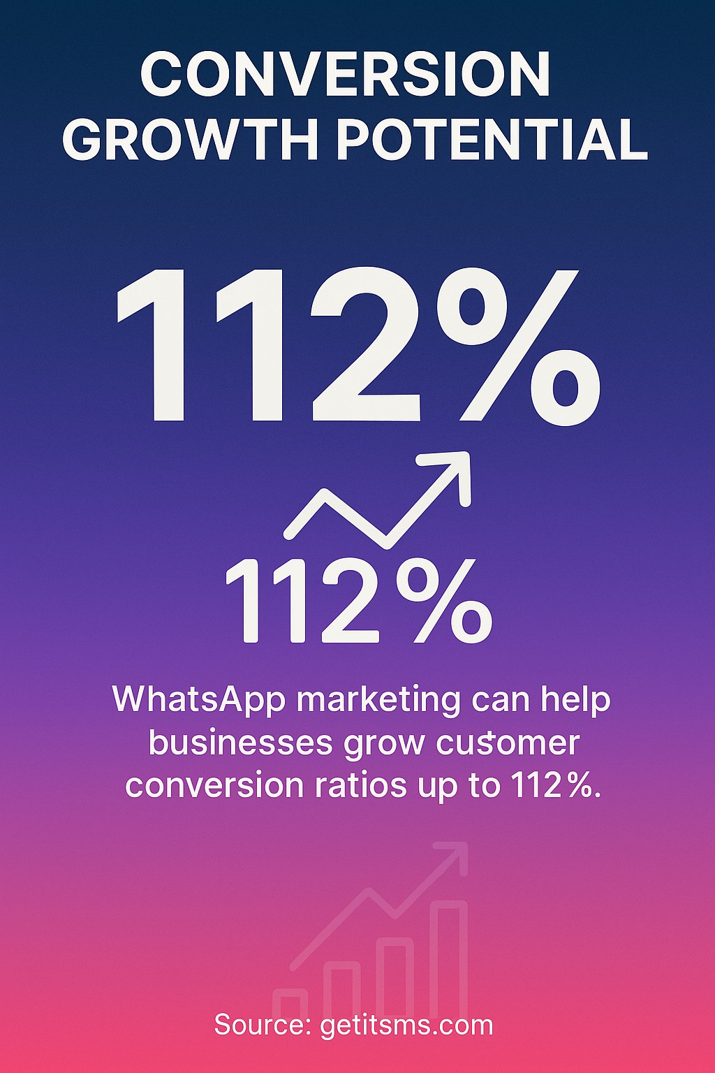 Conversion Growth Potential
