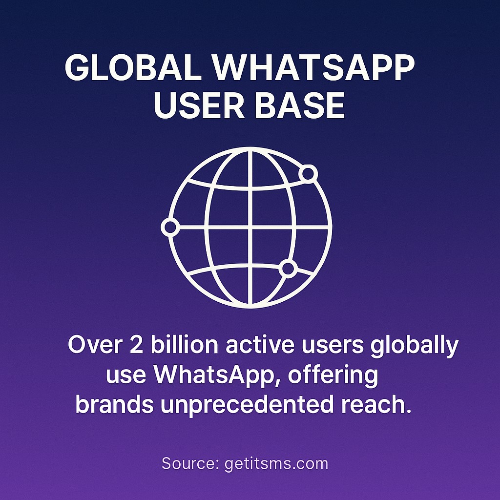 Global WhatsApp User Base