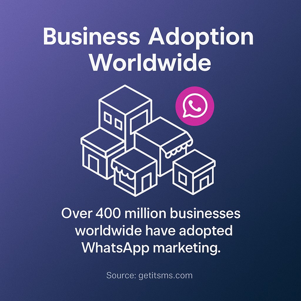 Business Adoption Worldwide