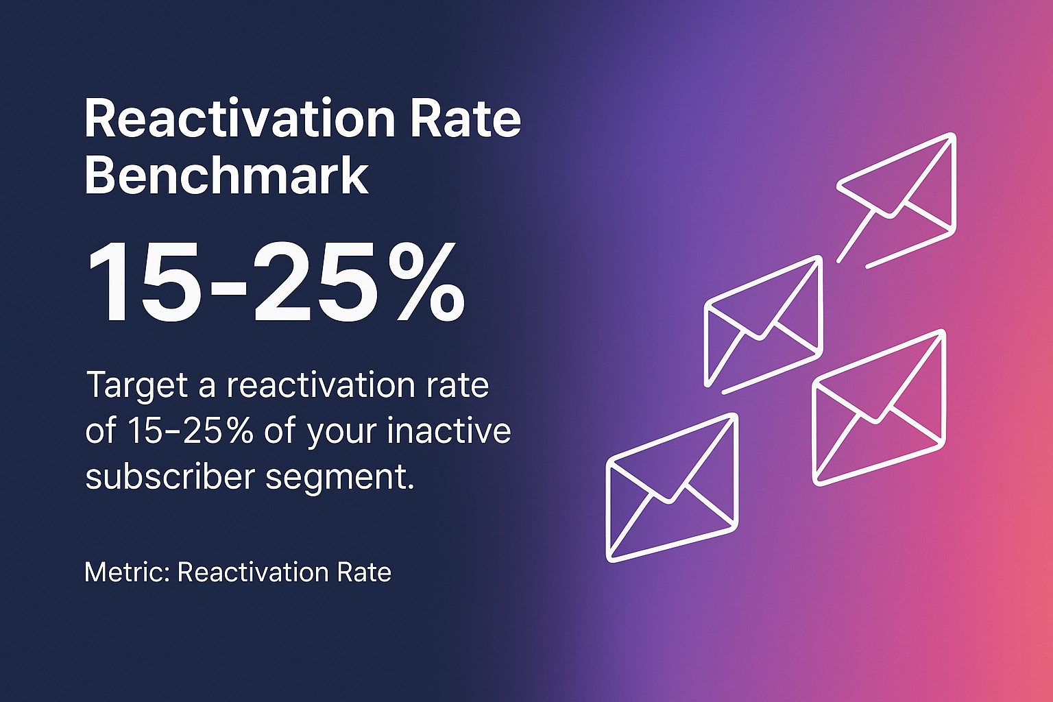 Reactivation Rate Benchmark