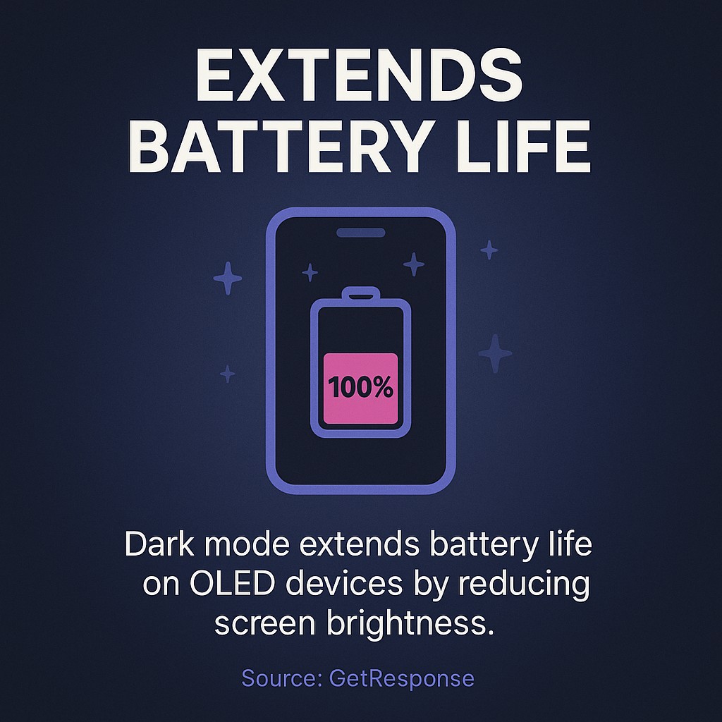 Extends Battery Life