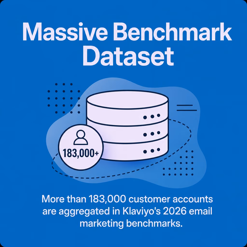 Massive Benchmark Dataset