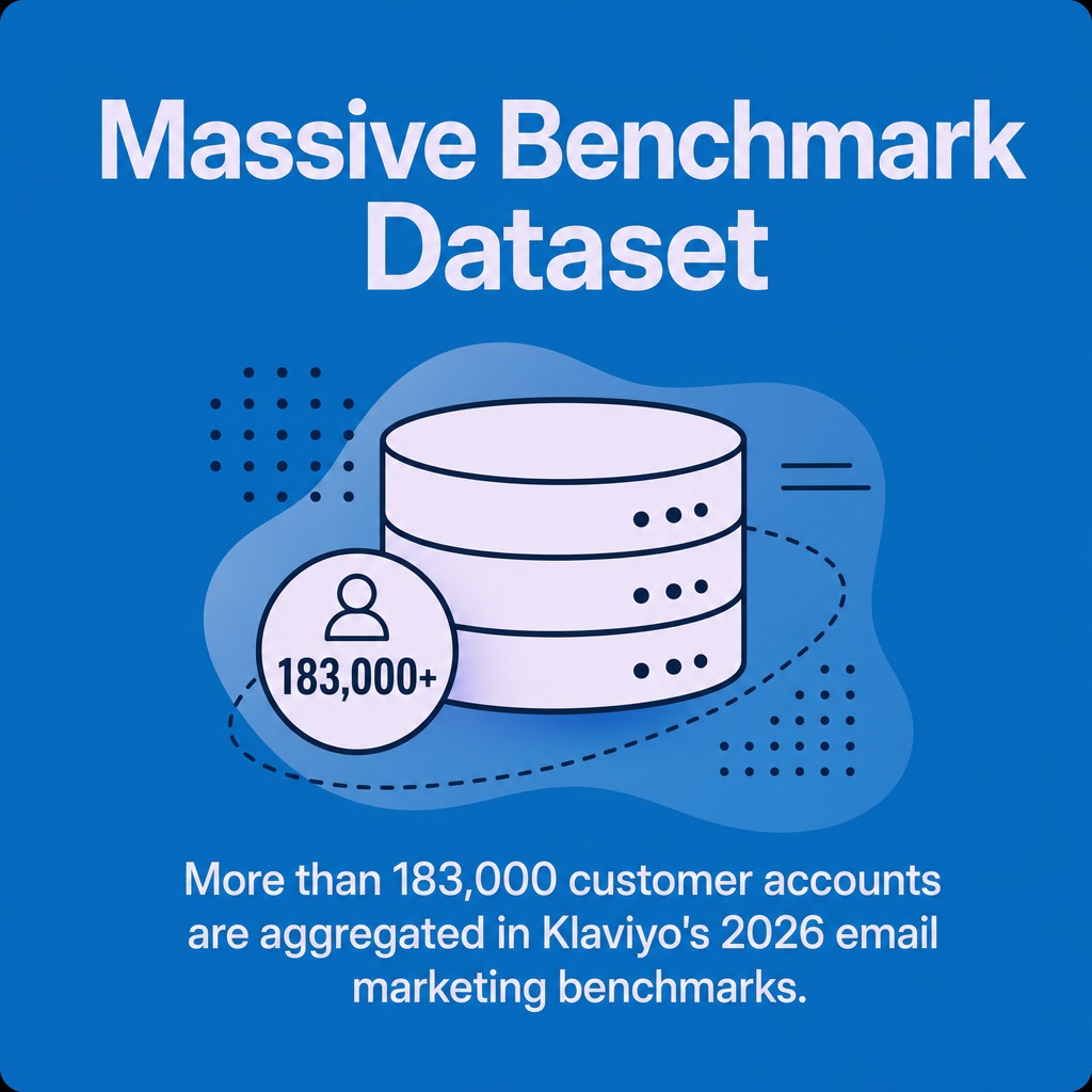 Massive Benchmark Dataset