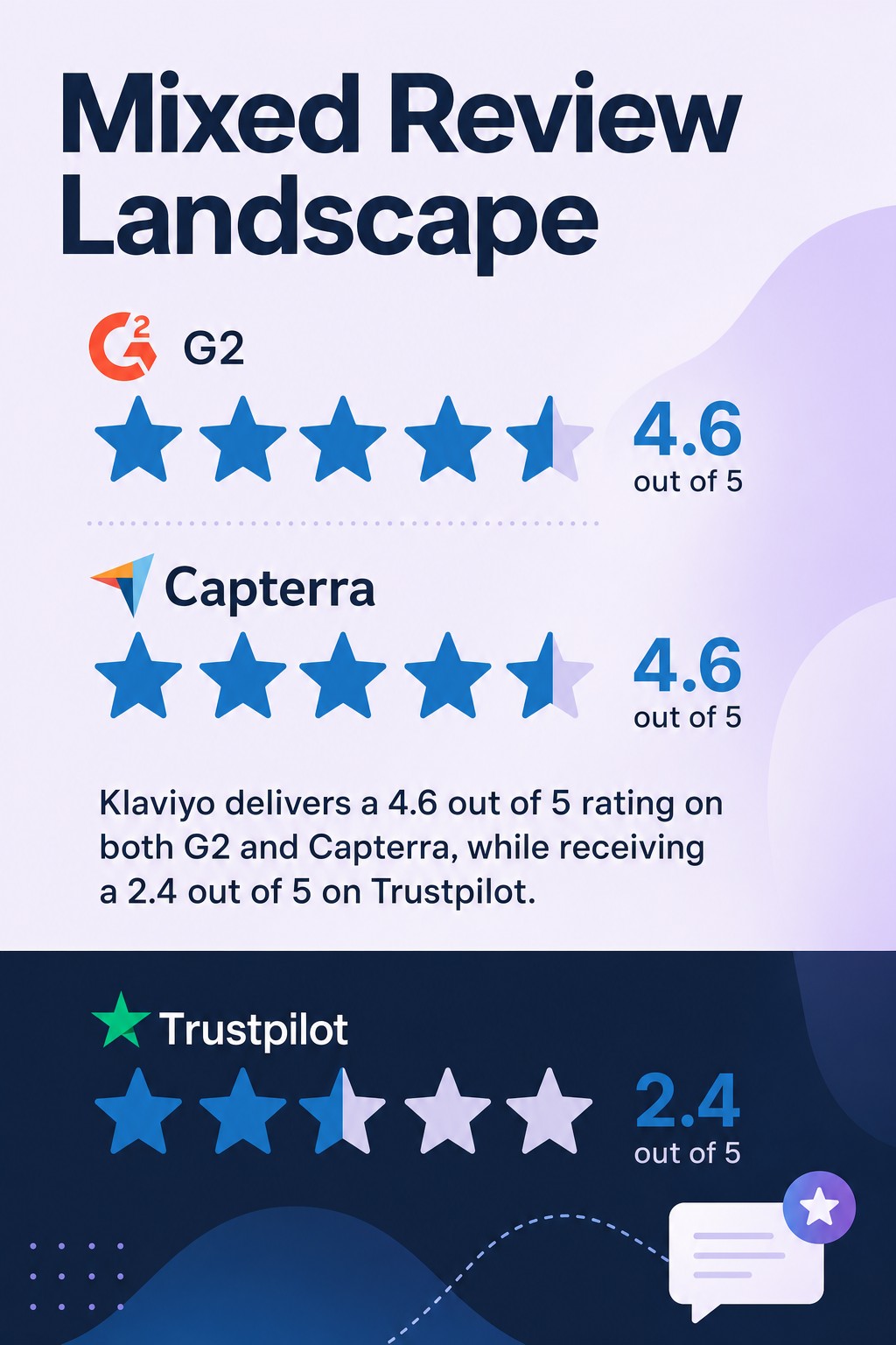 Mixed Review Landscape