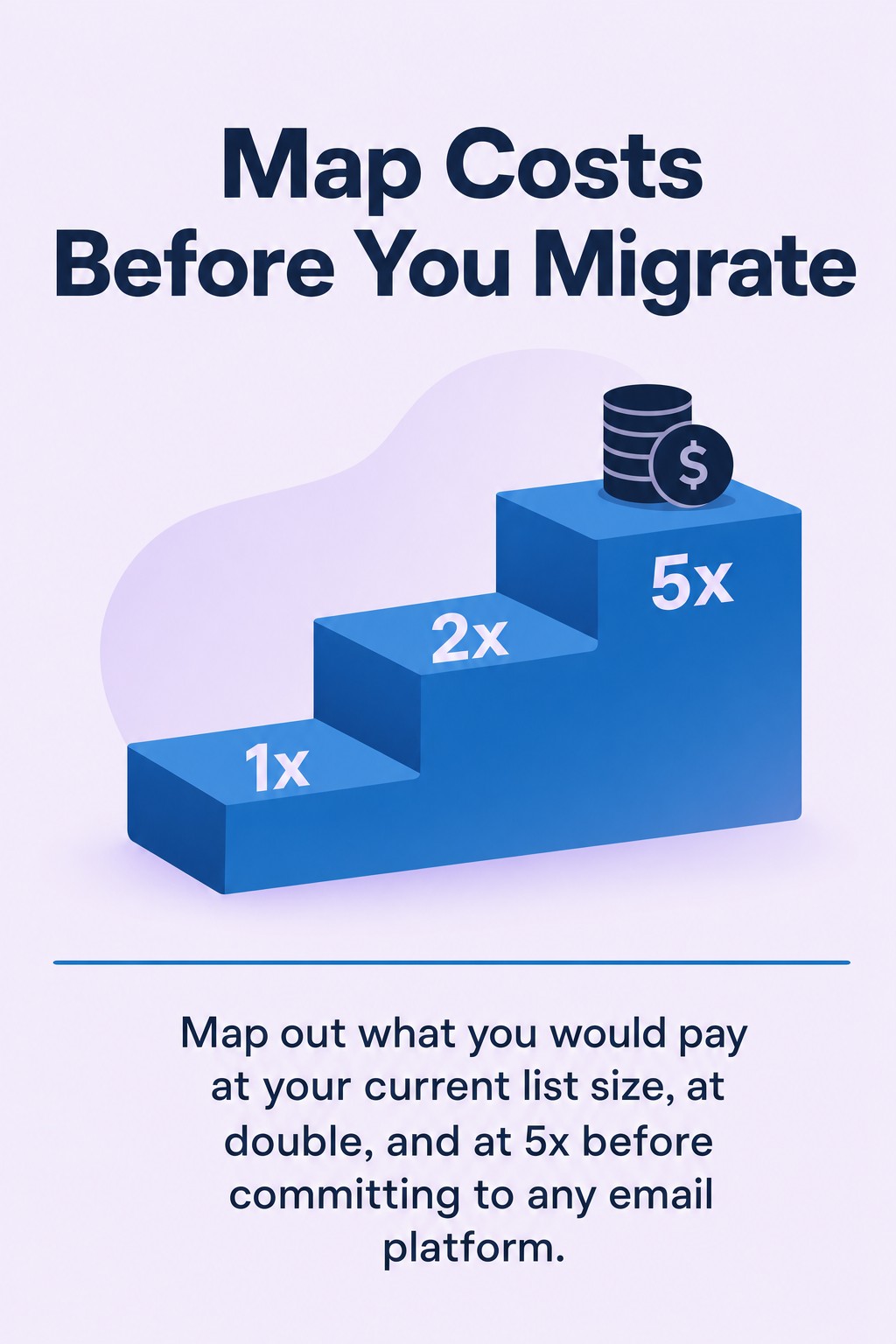 Map Costs Before You Migrate