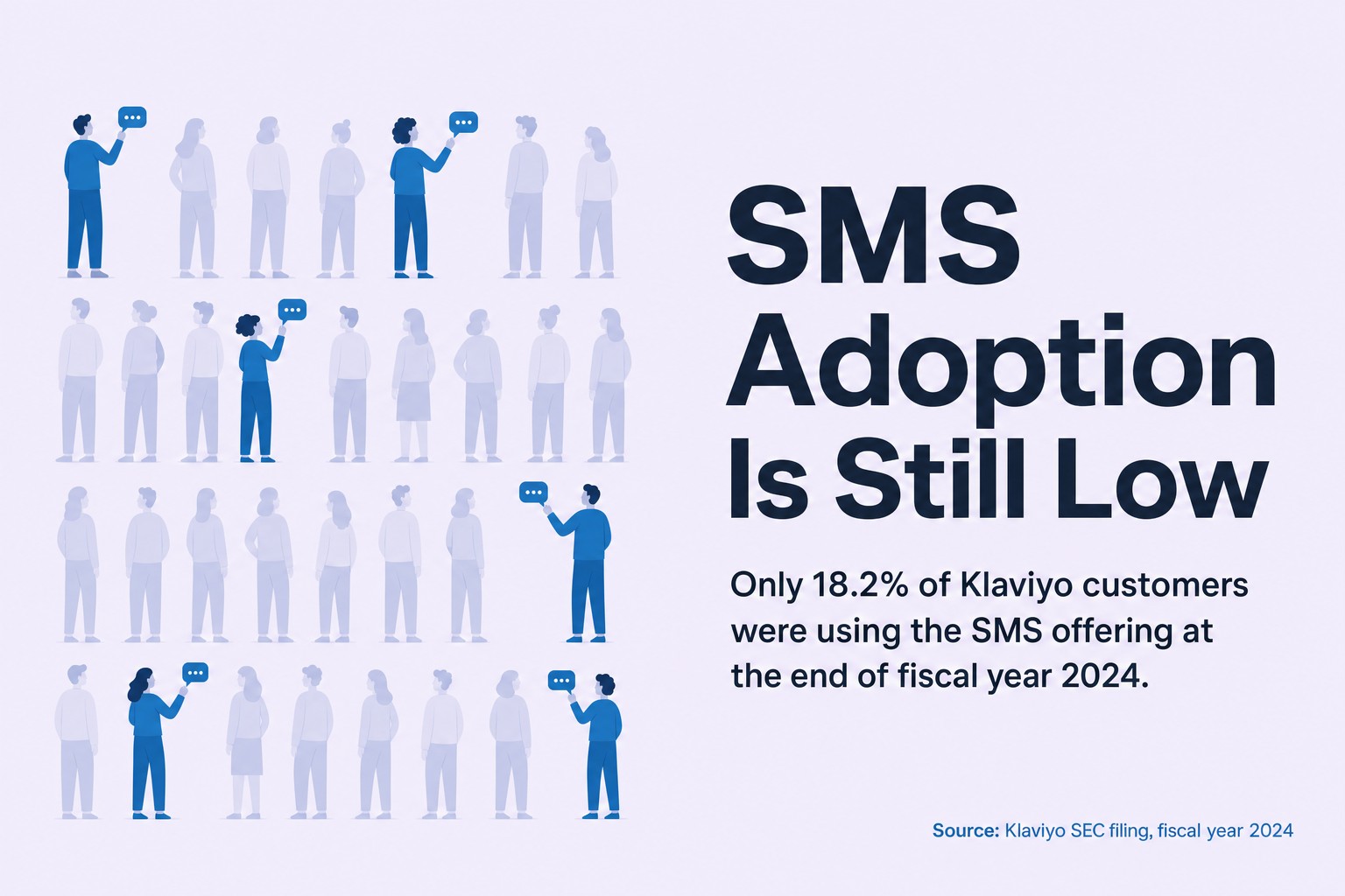 SMS Adoption Is Still Low
