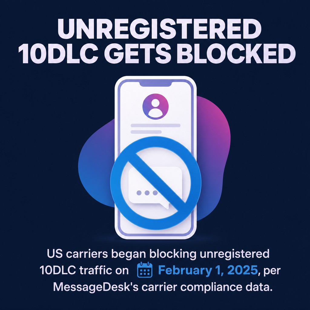 Unregistered 10DLC Gets Blocked
