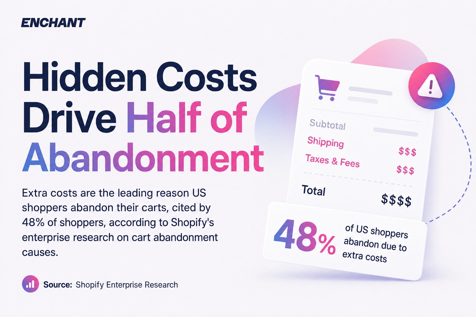 Hidden Costs Drive Half of Abandonment