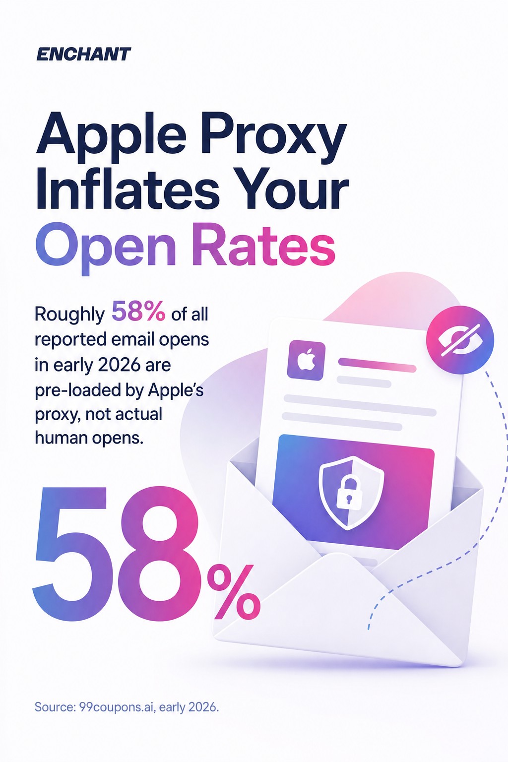 Apple Proxy Inflates Your Open Rates