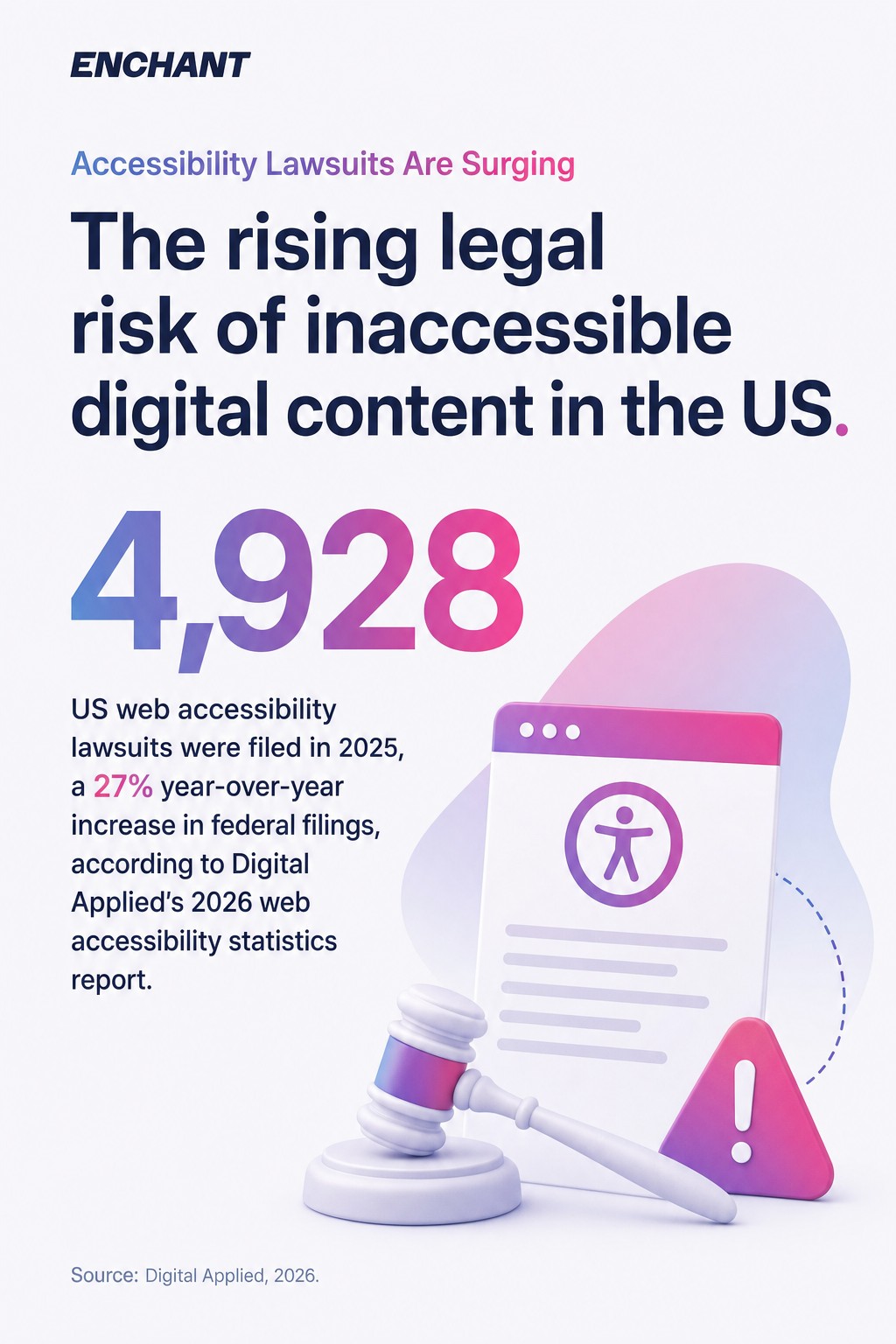 Accessibility Lawsuits Are Surging