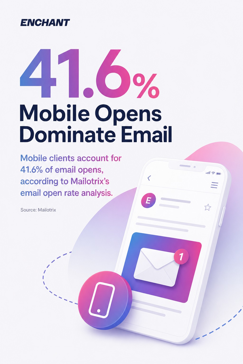 Mobile Opens Dominate Email