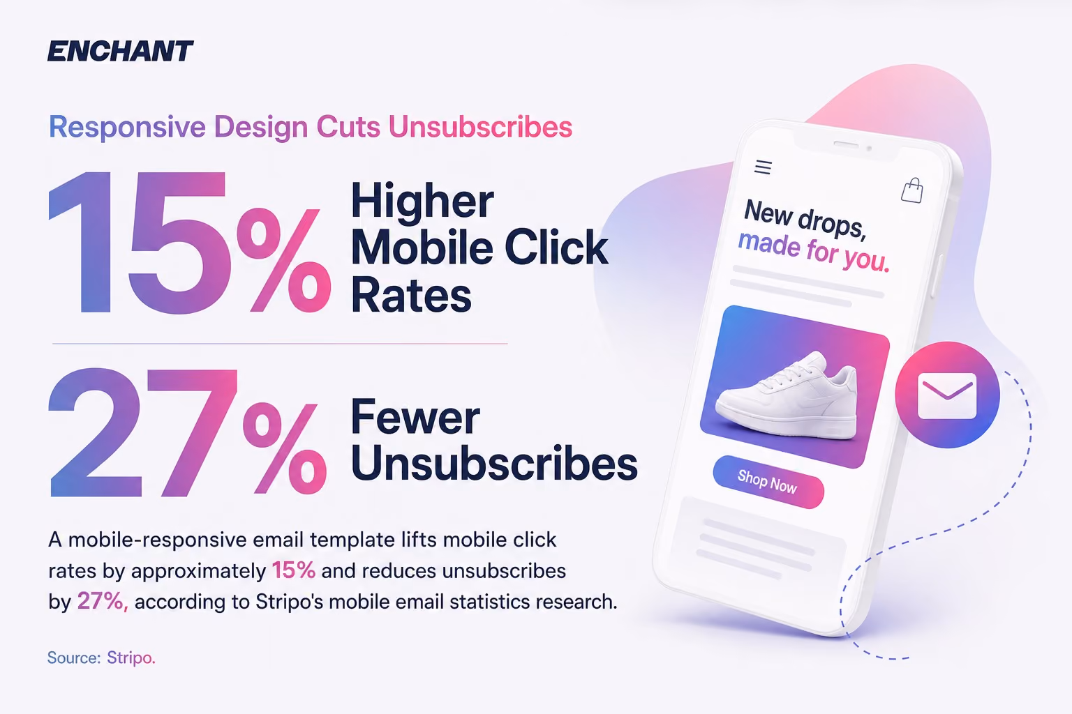 Responsive Design Cuts Unsubscribes