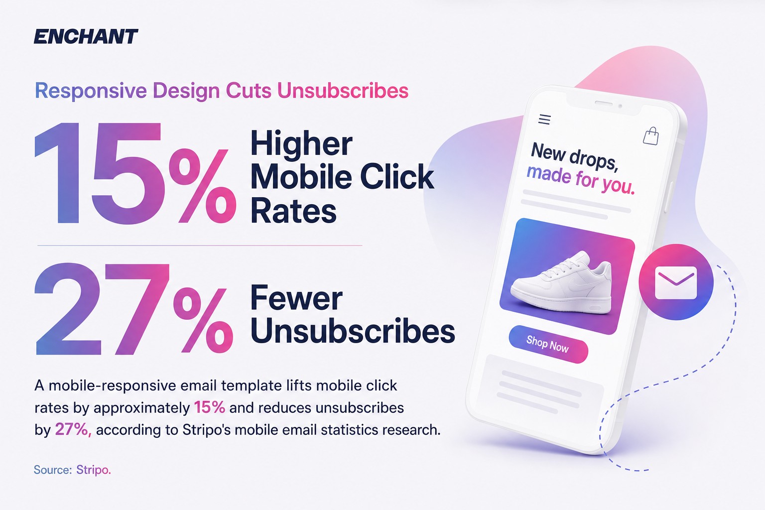 Responsive Design Cuts Unsubscribes