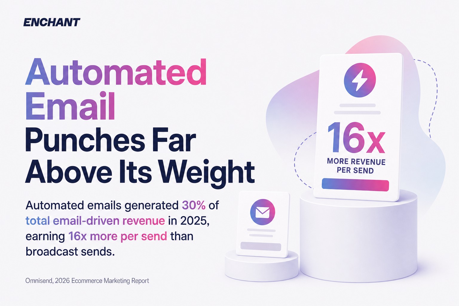 Automated Email Punches Far Above Its Weight