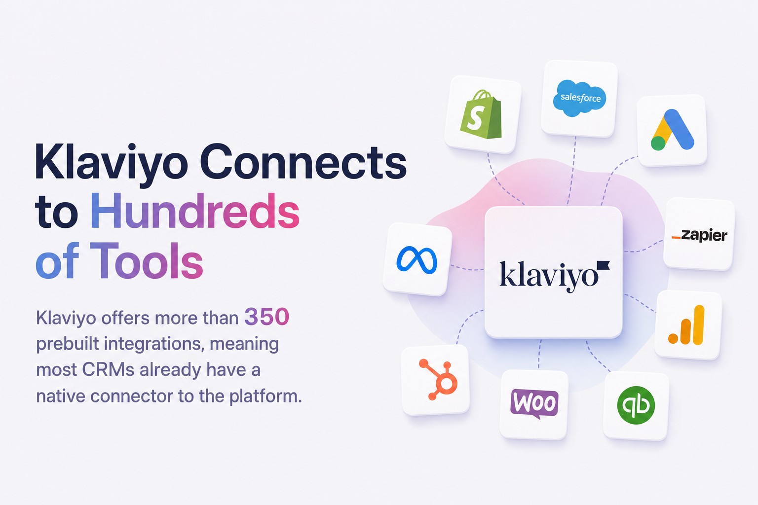 Klaviyo Connects to Hundreds of Tools