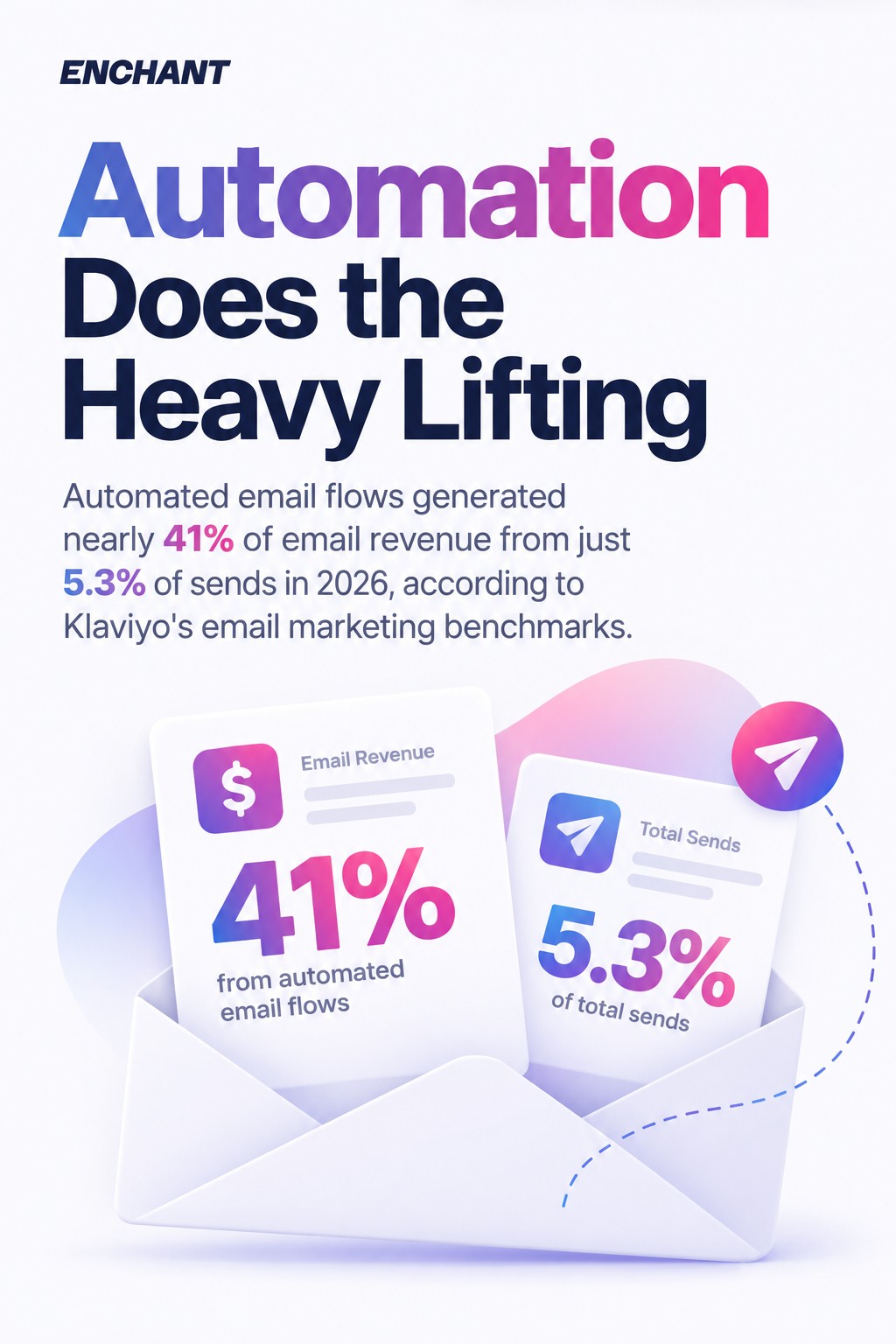 Automation Does the Heavy Lifting