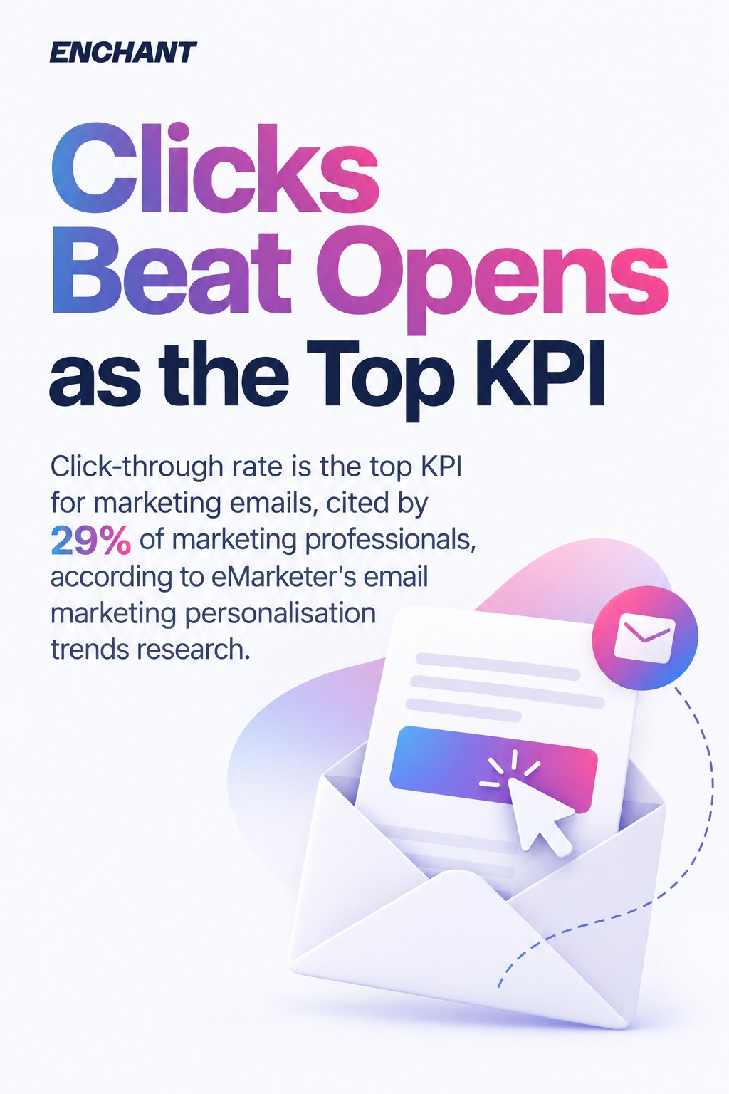 Clicks Beat Opens as the Top KPI