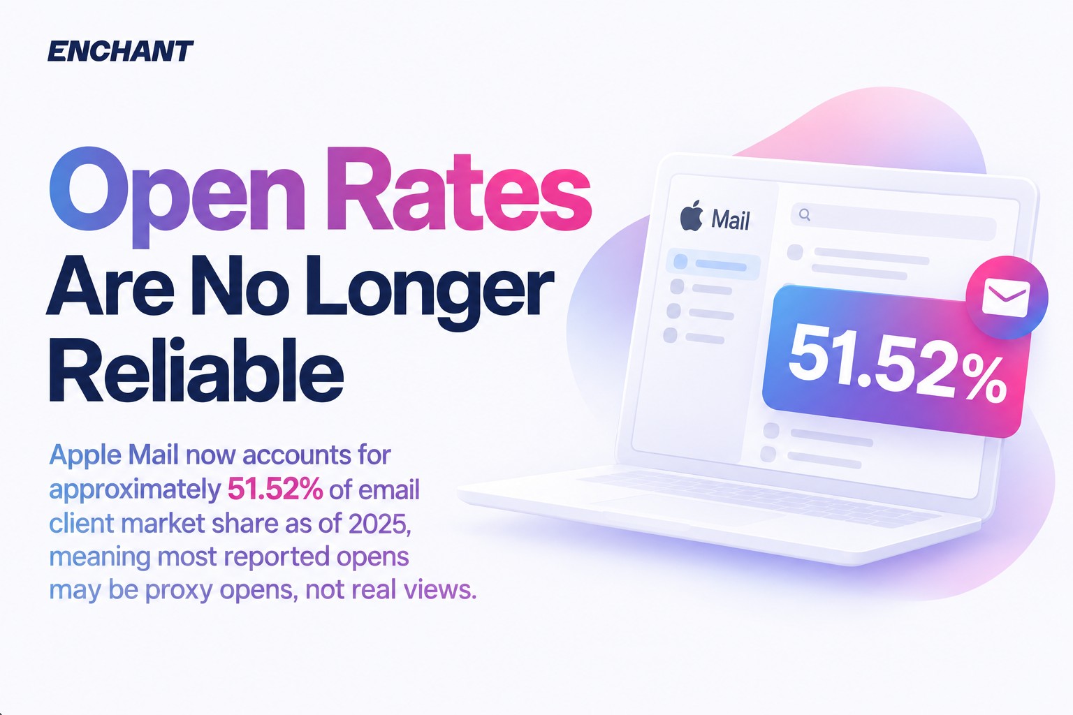 Open Rates Are No Longer Reliable