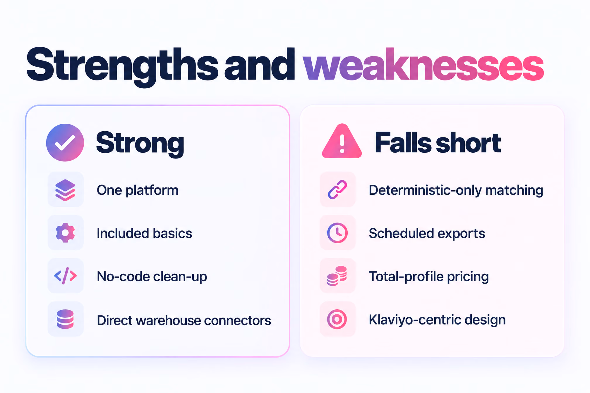 Klaviyo Data Platform strengths such as one platform and no-code clean-up set against weaknesses like scheduled exports