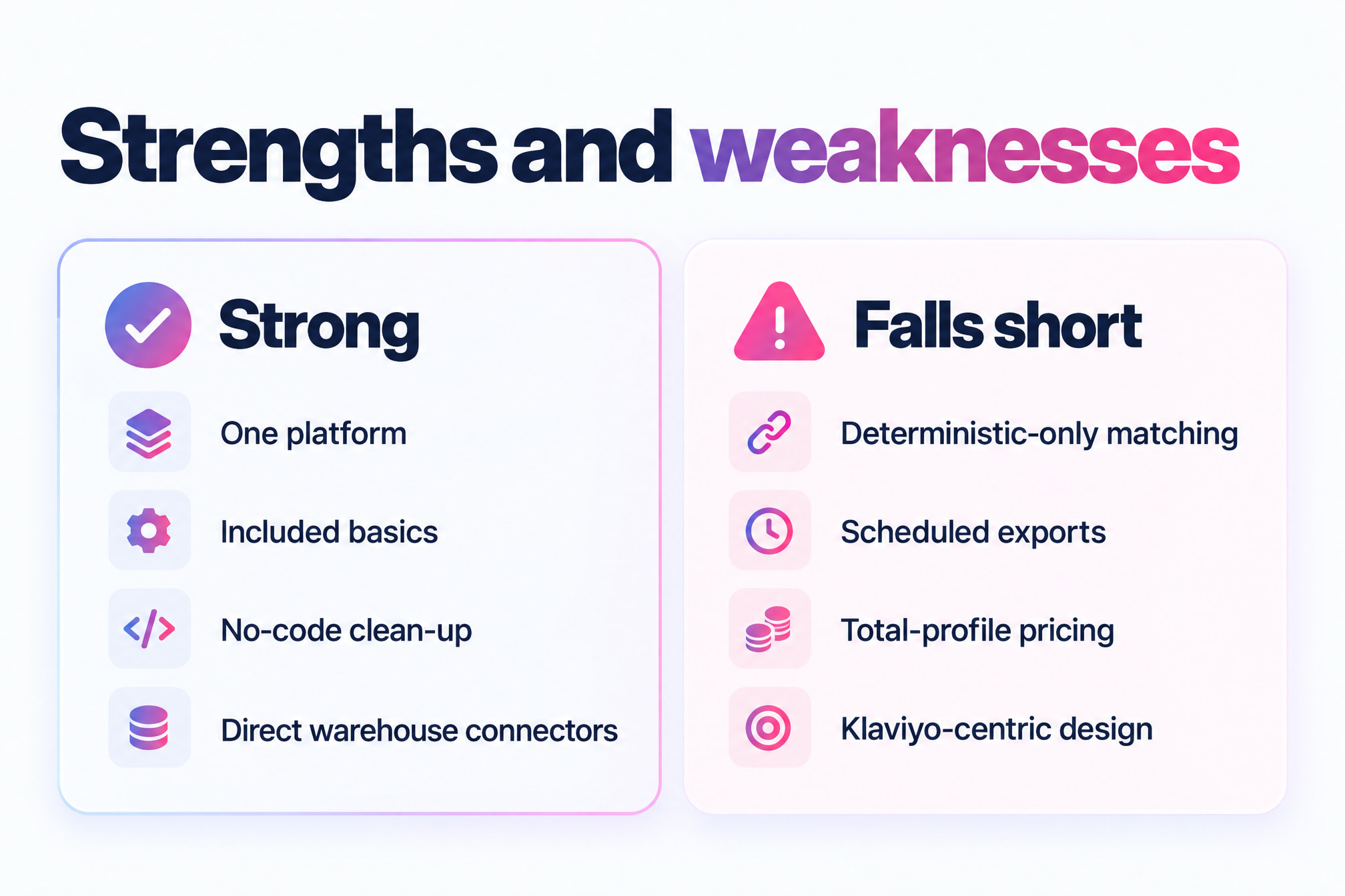 Klaviyo Data Platform strengths such as one platform and no-code clean-up set against weaknesses like scheduled exports