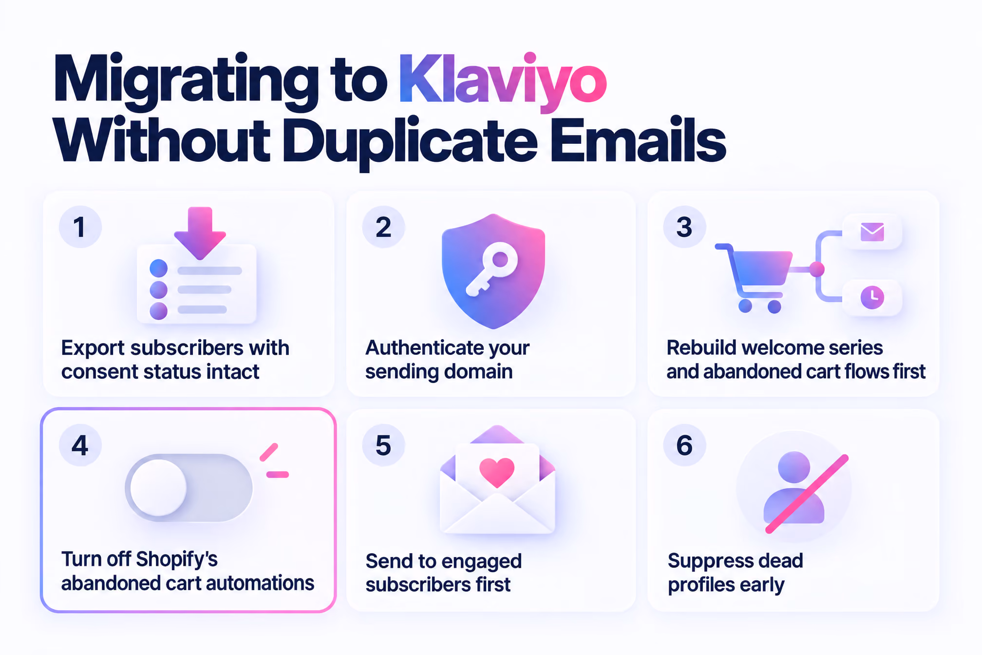 Six migration steps from Shopify Messaging to Klaviyo, including domain authentication and switching off duplicate cart automations