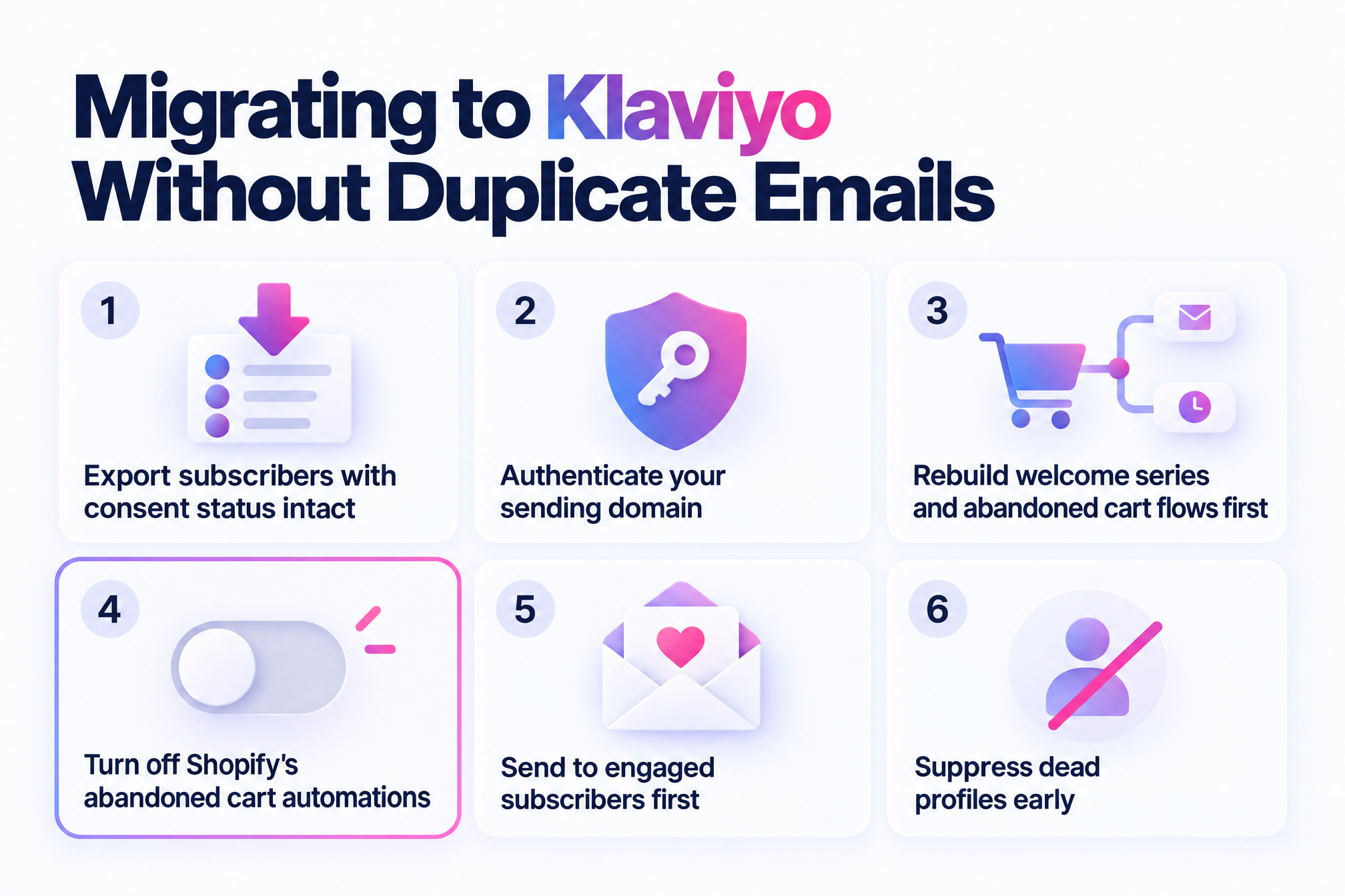 Six migration steps from Shopify Messaging to Klaviyo, including domain authentication and switching off duplicate cart automations
